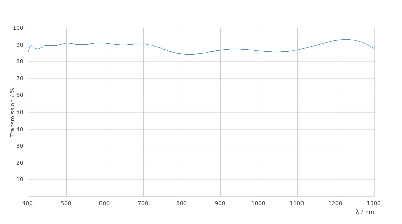 HC FLUOTAR L 25x/0,95 W DLS