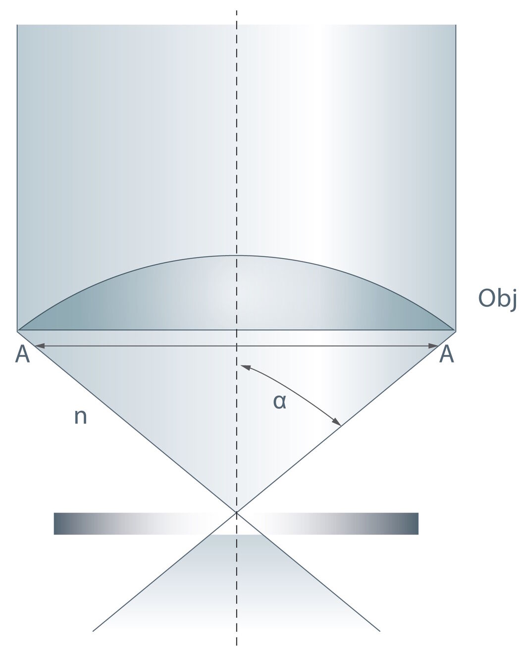  Angular_aperture_schematic.jpg