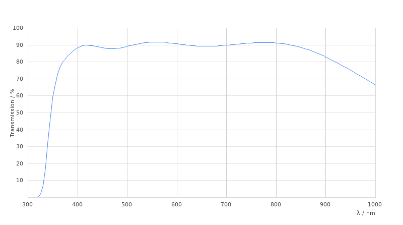 HC APO L 63x/0.90 W U-V-I