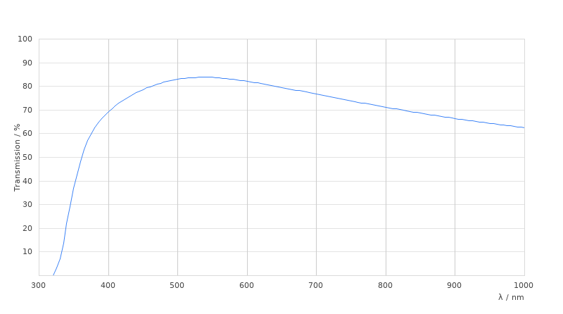 HC PL FLUOTAR L 63x/0,70 CORR PH2