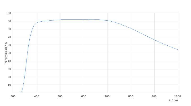 EPI 50x/0.85 OIL POL XLR