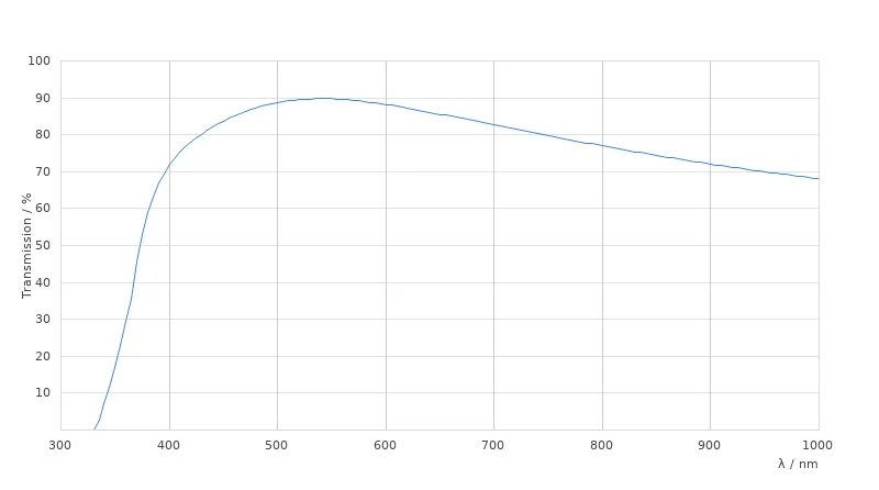 HC PL FLUOTAR 63x/0,90 CORR