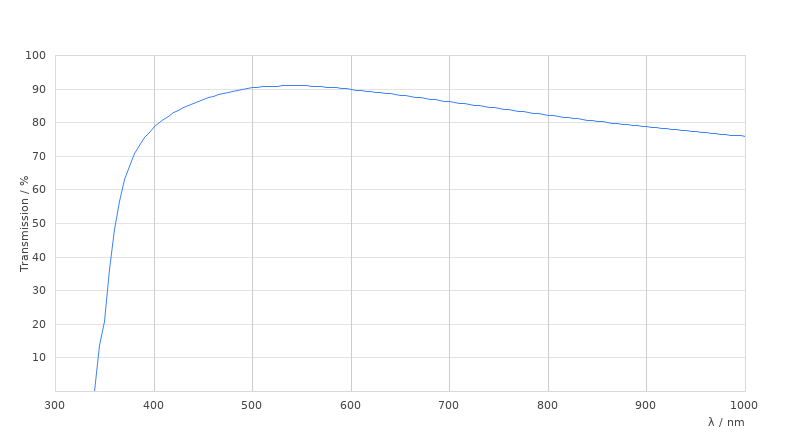N PLAN EPI 50x/0,75 POL