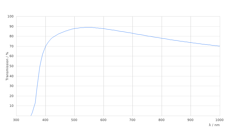 N PLAN 100x/1,25 OIL