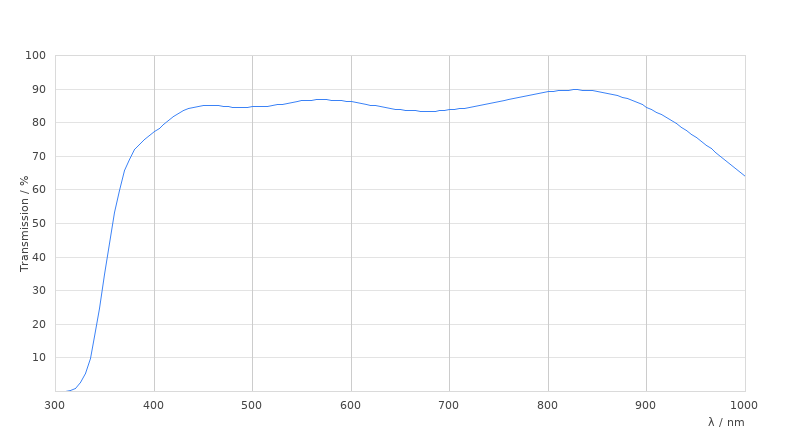 HC PL APO 86x/1,20 W motCORR STED white