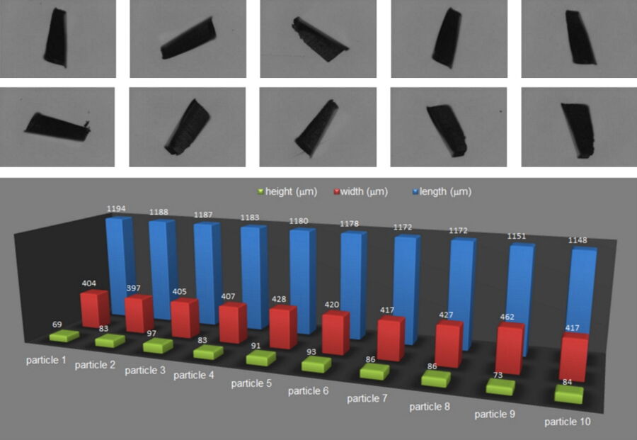 [Translate to chinese:] 3D column chart shows the results from the analysis of standardized particles: values for height (green), width (red), and length (blue) in µm.