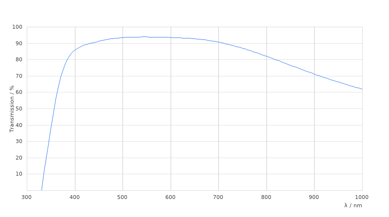 HC PL FLUOTAR 5x/0,15 IMM DLS