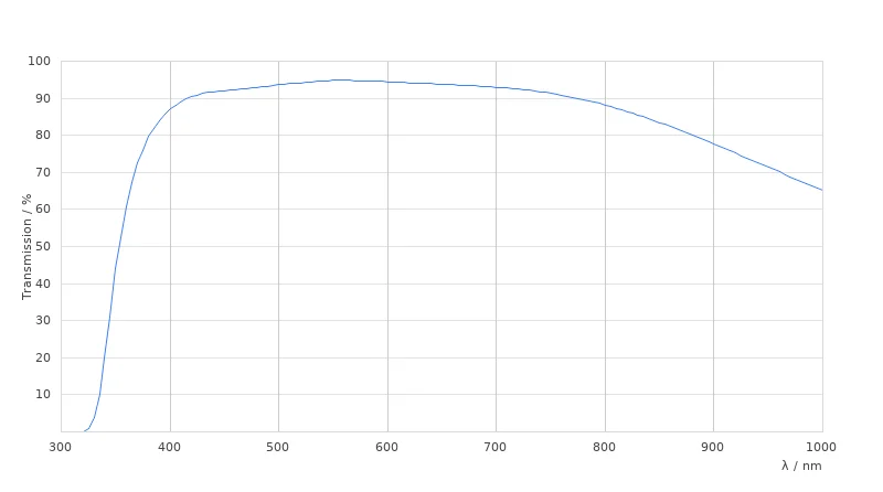 HC PL FLUOTAR 20x/0,55 PH2
