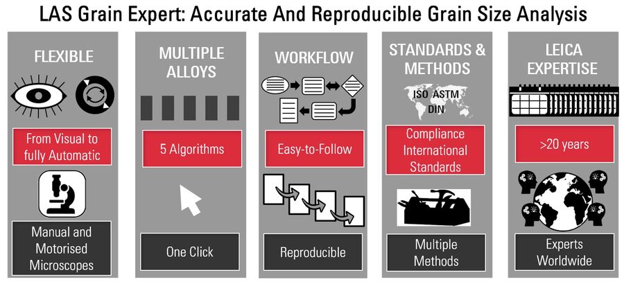[Translate to chinese:] Overview of the advantages when using the LAS Grain Expert software for grain size analysis.