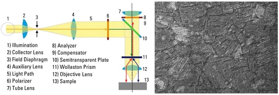 Schematic for microscope DIC illumination and steel alloy image taken with DIC.