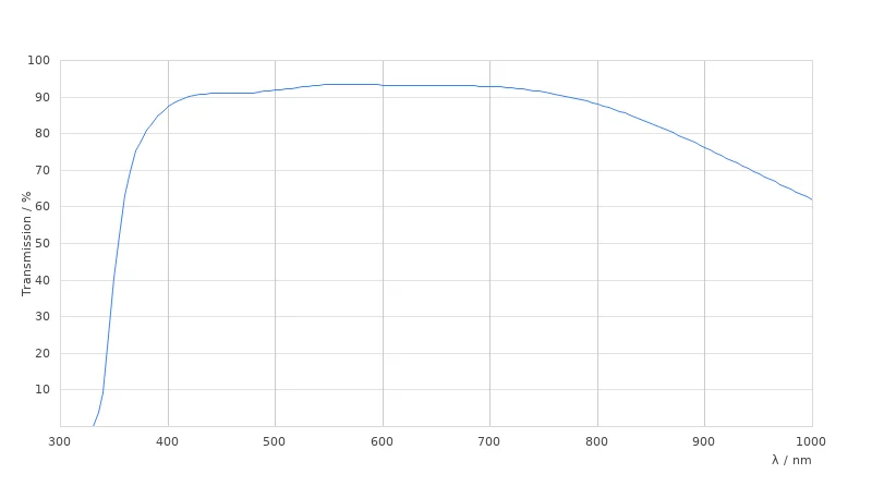 HC PL FLUOTAR 100x/1,32 OIL