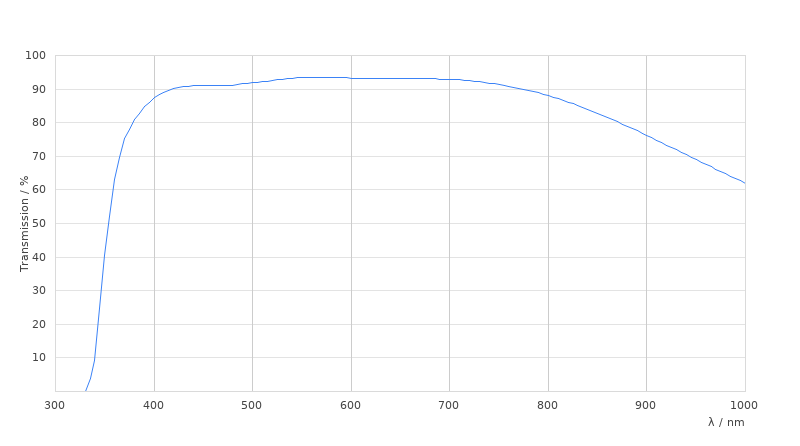 HC PL FLUOTAR 100x/1,32 OIL