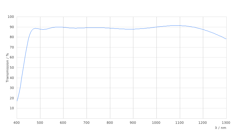 HC PL IRAPO 20x/0,75 W
