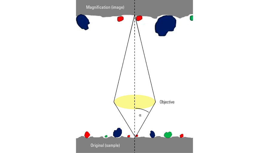 [Translate to chinese:] Schematic showing an objective lens of an optical microscope over a sample