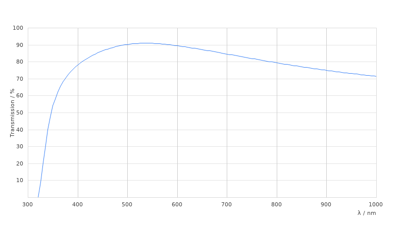 HC PL FLUOTAR 150x/0,90