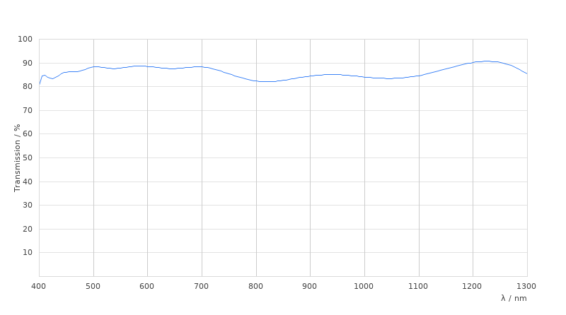 HC PL IRAPO 40x/1,10 W motCORR
