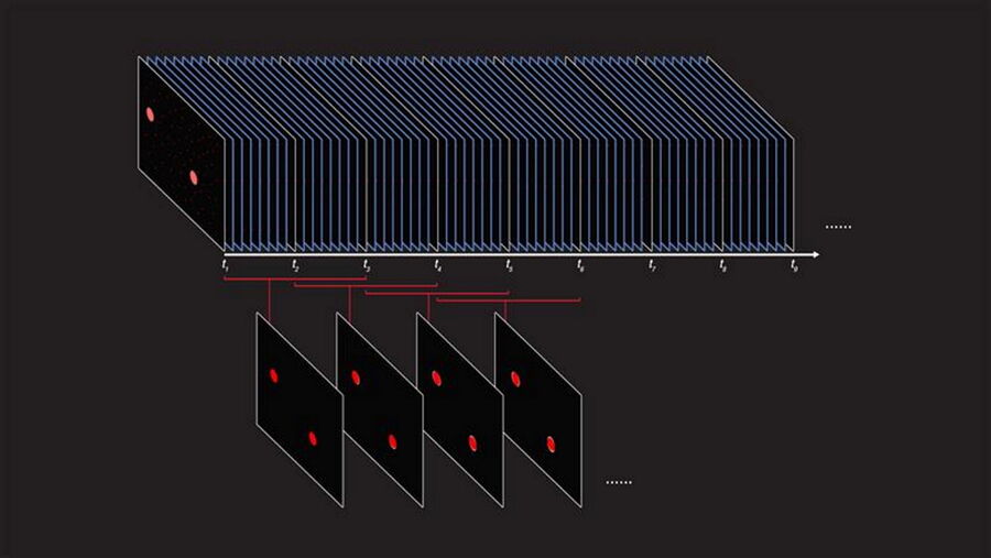 图3：描述AiviaMotion三次迭代的方案。