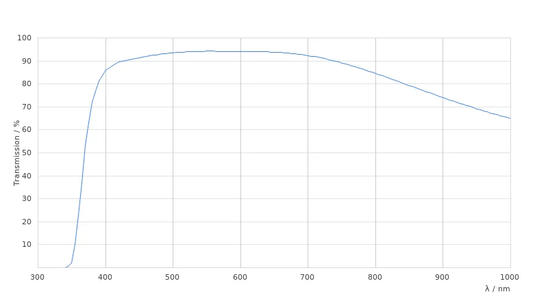 M PL APO MACRO 4x/0.14-0.03