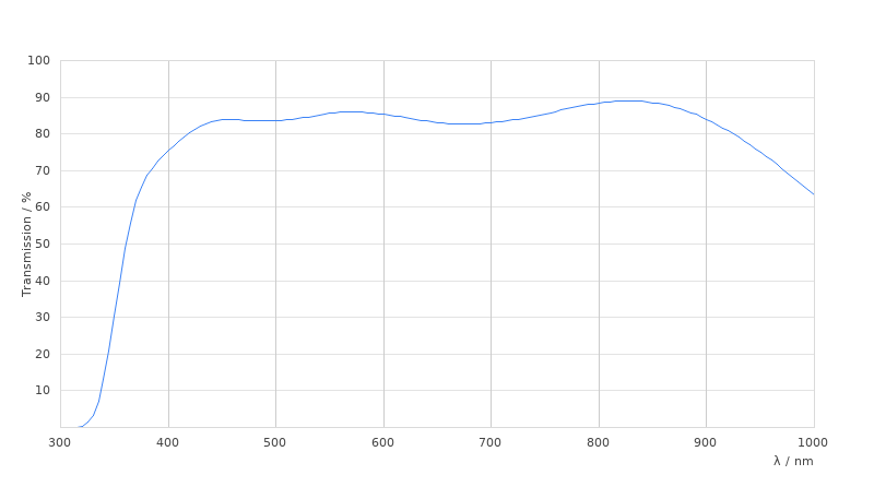 HC PL APO 40x/1.30 OIL
