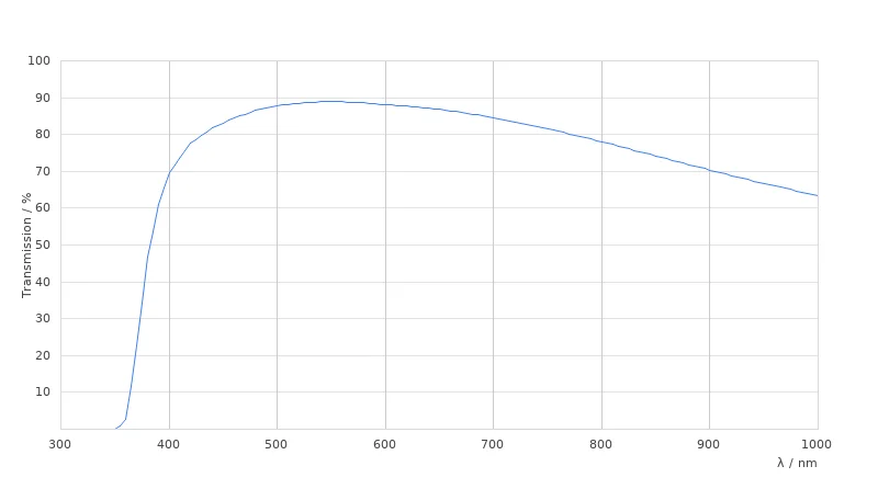 N PLAN EPI 100x/0,85 POL