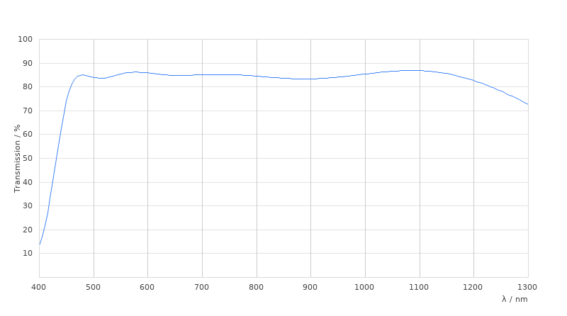 HC FLUOTAR L 16x/0,80 IMM motCORR VISIR
