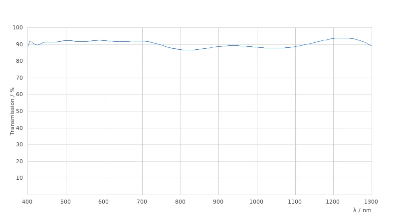 HC FLUOTAR L 16x/0,60 IMM CORR DLS