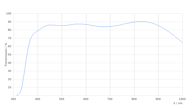 HC PL APO 93x/1,30 GLYC motCORR STED WHITE