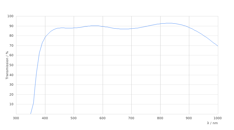 HC APO L 20x/0.95 IMM