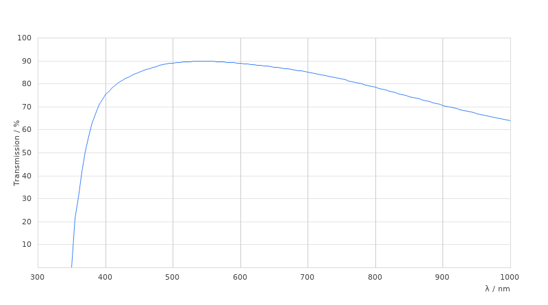 HC PL FLUOTAR 50x/0,80 BD