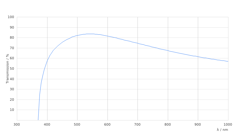 HC PL FLUOTAR 1,25x/0,04 R