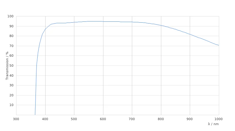 HC PL FLUOTAR 2,5x/0,07