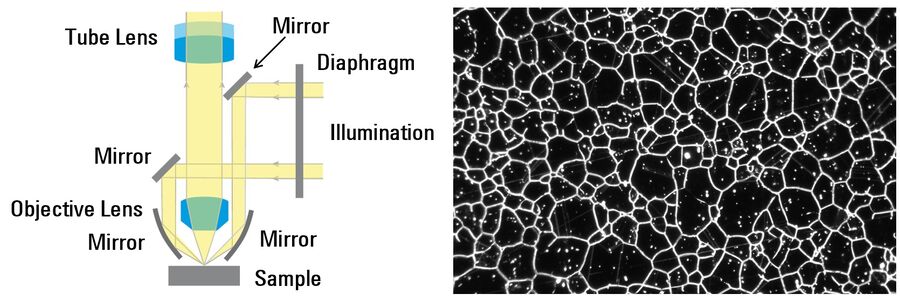 [Translate to chinese:] Schematic for microscope darkfield illumination and steel alloy image recorded using darkfield. 