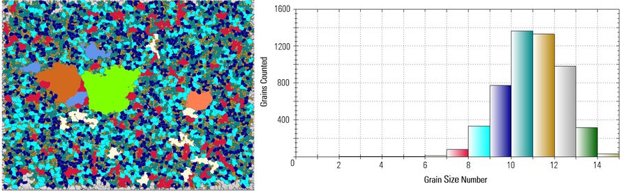 Steel alloy with grains color-coded by size