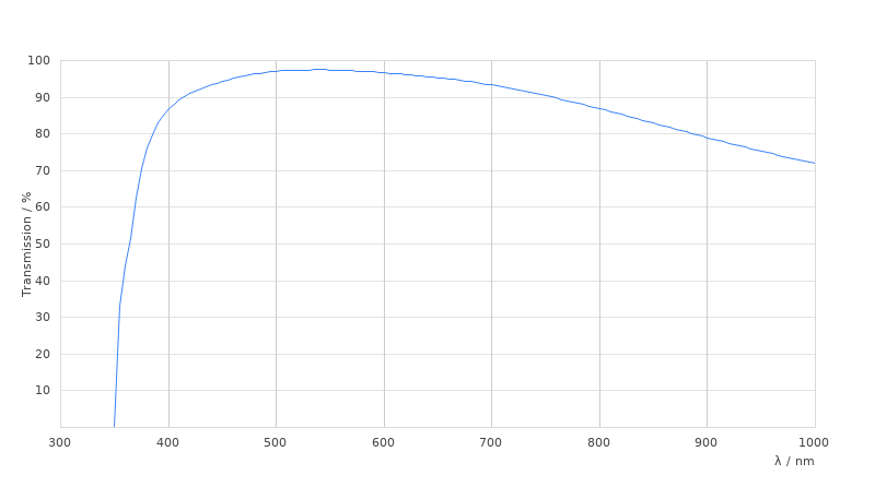 N PLAN EPI 5x/0,12 BD