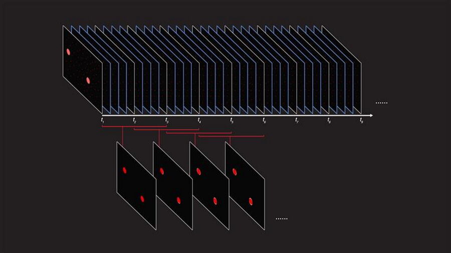 Scheme to depict Dynamic Signal Enhancement powered by Aivia with two iterations.