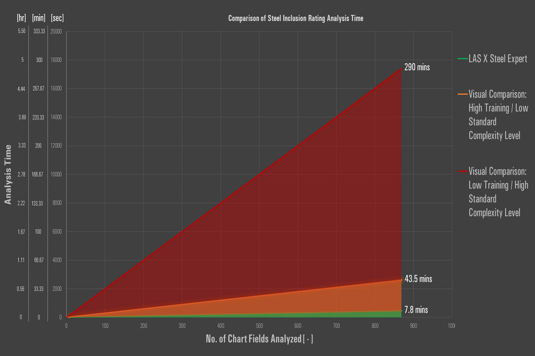  Automated_Rating_Solution_for_Steel_Inclusion_Teaser.jpg