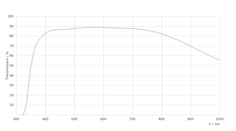 HC PL FLUOTAR 63x/1.10 IMM CORR PH3