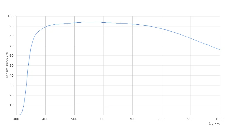 HC PL FLUOTAR 10x/0,32