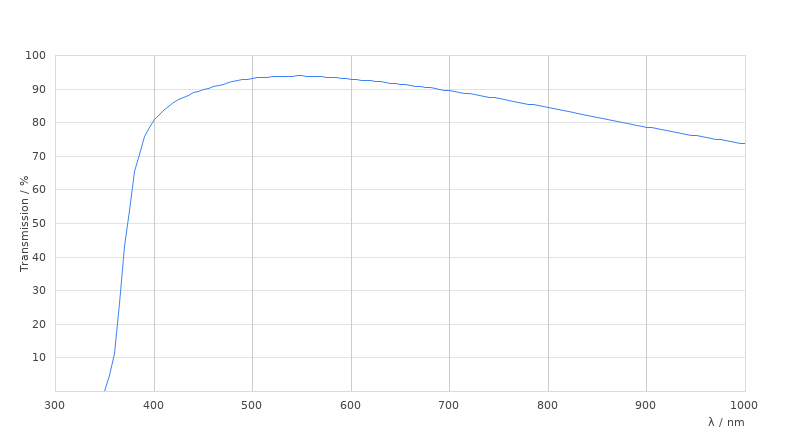 N PLAN EPI 20x/0,40 OIL POL XLR