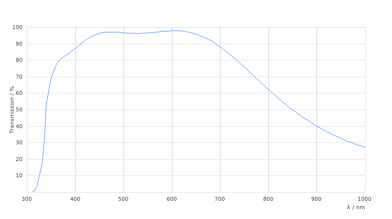 HC PL FLUOTAR (340) 20x/0,80 OIL