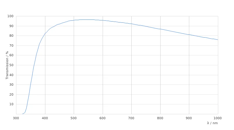 N PLAN EPI 20x/0,40 POL
