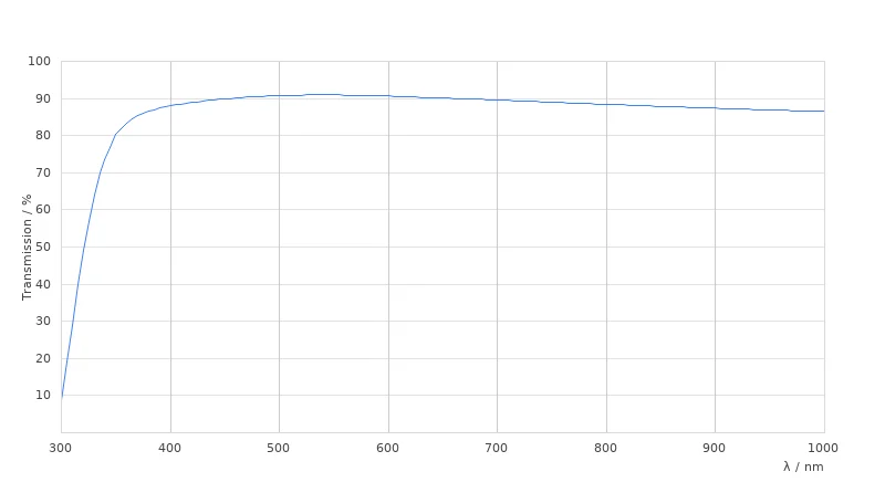 HC APO L 10x/0,30 W U-V-I