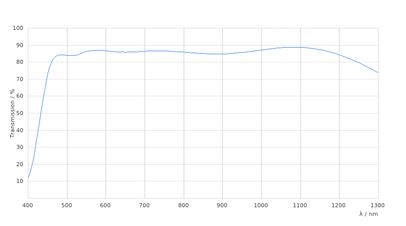 HC FLUOTAR L 25x/1,0 IMM (ne=1,457) motCORR VISIR