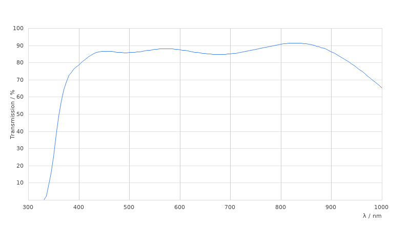 HC PL APO 63x/1,20 W CORR CS2