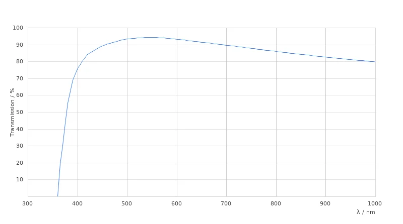 M PL APO MACRO 0.4x/0.014-0.003
