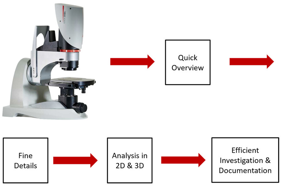 [Translate to chinese:] Efficient investigation and documentation of automotive parts and components with the DVM6 digital microscope.