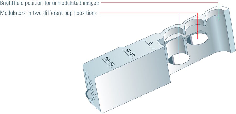 The IMC slider with modulator discs in two different pupil positions are easy to use and permit individual adjustments.